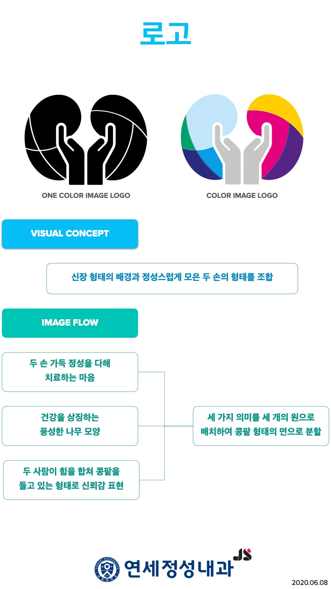 연세정성내과 로고의 의미